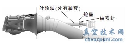 轴密封的安装位置