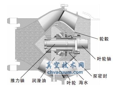 泵密封安装位置