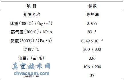 导热油循环泵操作参数表