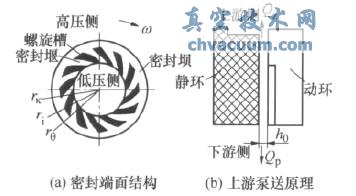 上游泵送密封工作原理