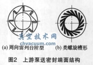 非接触式机械密封流槽设计技术研究