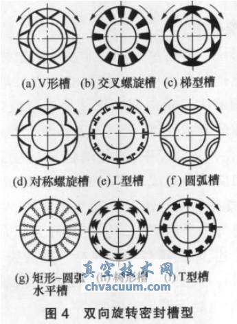 非接触式机械密封流槽设计技术研究