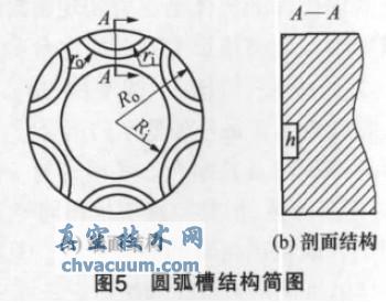 非接触式机械密封流槽设计技术研究