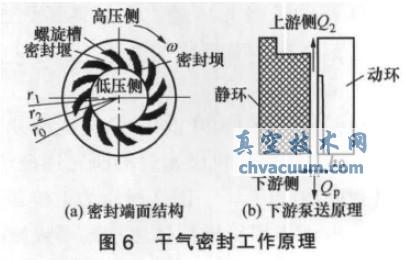 非接触式机械密封流槽设计技术研究