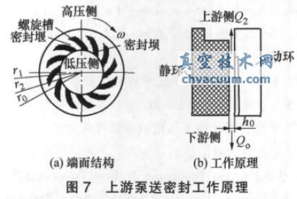 非接触式机械密封流槽设计技术研究