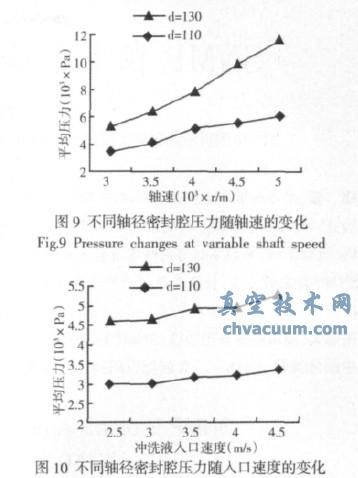 ���ӹ�����е�ܷ�ǻ�����������������Է���