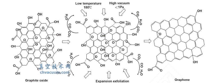 ����յ��°��뷨�Ʊ�ʯīϩ����