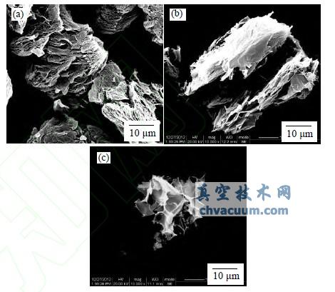 WS-GO(a)��WZ-GO(b)��HWS-GO(c)��SEM��Ƭ