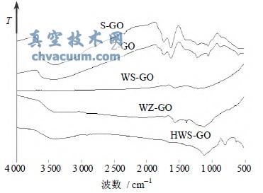 S-GO��Z-GO��WS-GO��WZ-GO��HWS-GO�ĺ������