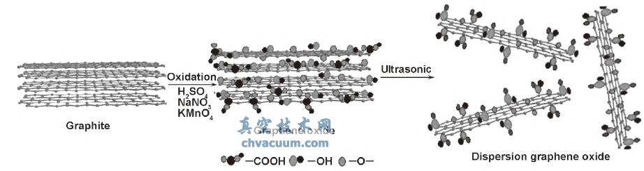 GO �Ʊ�����ɢ����ʾ��