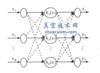 紧致型小波神经网络结构