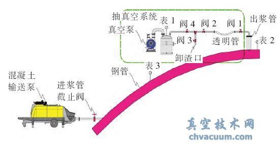 �����ϵͳ����ͼ