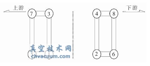 ���߻�������ע˳��