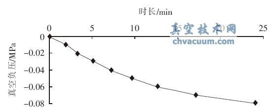 ���찶һ�����ͳ���ռ�¼