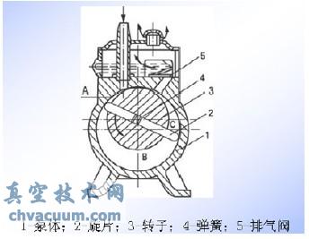 旋片真空泵工作原理图