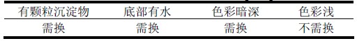 真空泵油检查项目表