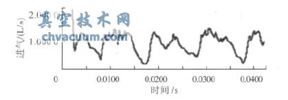 两叶转子进气速率脉动曲线
