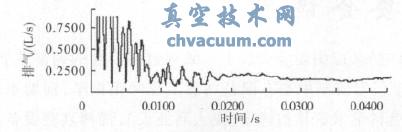两叶转子排气速率脉动曲线