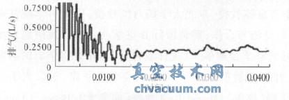三叶圆弧摆线转子排气速率脉动曲线