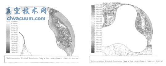 两叶转子右工作腔与返冷气口相通时的速度分布