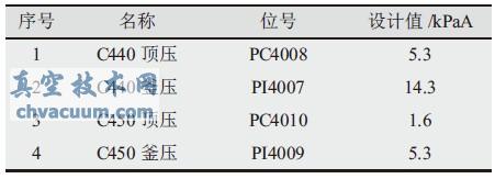 BAװ�þ���ϵͳ������������ֵ