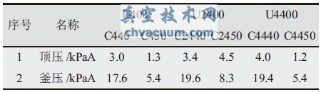 BA��Ԫ����ϵͳ���������ʵ������ֵ