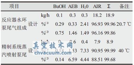 BA��Ԫβ��������������ֵ