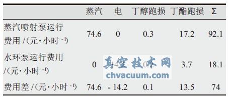 ˮ������������������з��ñȽ�