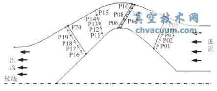 压力监测点的布置