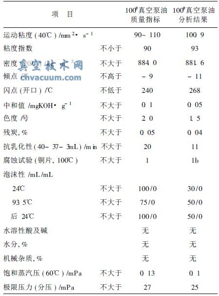 100#��ձ��ͷ������