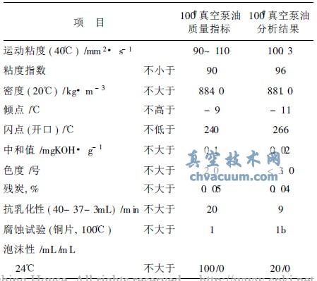 100#��ձ��ͷ������