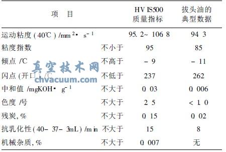 ��ɢ���Ͱ�ͷ�͵�������