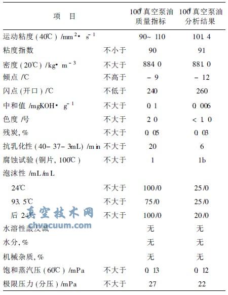 100#��ձ��ͷ������