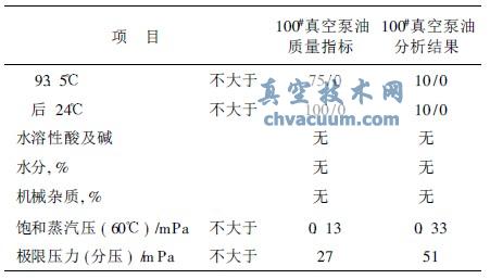 100#��ձ��ͷ������