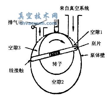 ��Ƭ�ù���ԭ��