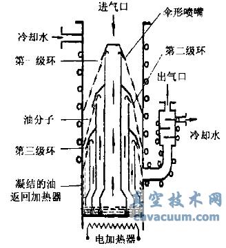 ����ɢ�ù���ԭ��