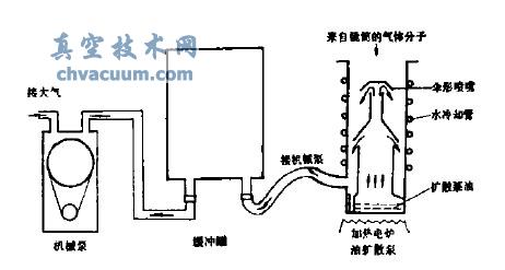 ����ɢ��ϵͳ