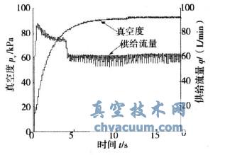 ����ѹ���л�����ʱ��ϵͳ��Ӧ����