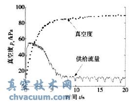 ����ʽ��շ�������Ӧ����