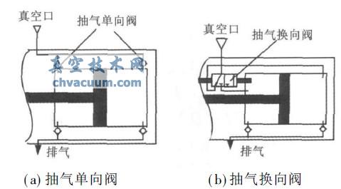 ���ֳ������Ʒ��ṹ����