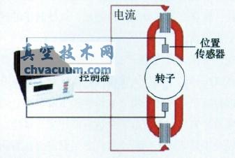 ���������ԭ��ͼ