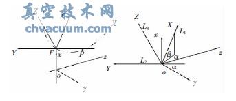 工件刀具坐标系