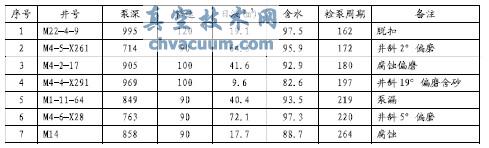 ������������������ݸ˱���Ӧ��������