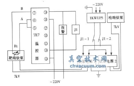 PHILIPS SL- 18医用加速器钛泵保护电路设计