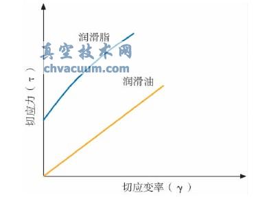 ��ţ������֬��ţ�������͵Ħ�-������