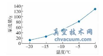 2��֬���±������鹤������