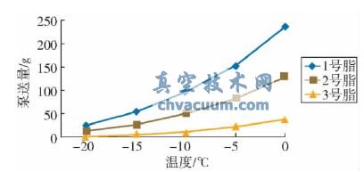 ��ͬ�ƺ���֬���±������鹤������