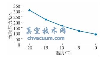 2��֬����ѹ�����鹤������