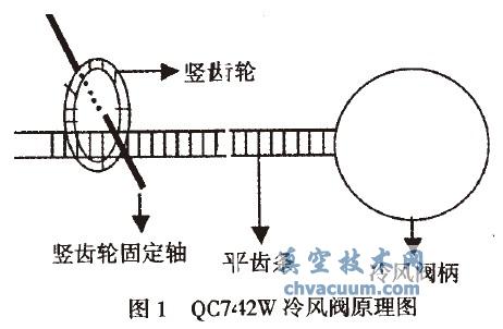 QC742W液动齿条插板阀信号改造实践