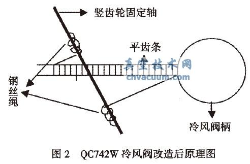 QC742W液动齿条插板阀信号改造实践